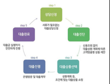 “3가지만 체크하면 대출 최저금리 문제없다” 은행별 주택, 아파트담보대출금리비교 사이트 인기