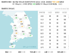 미세먼지, 수도권·강원 ‘약간 나쁨’… 그밖의 지역은 ‘보통’