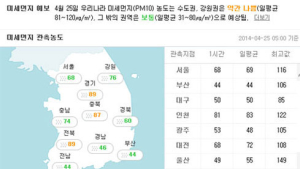미세먼지, 수도권·강원 ‘약간 나쁨’… 그밖의 지역은 ‘보통’
