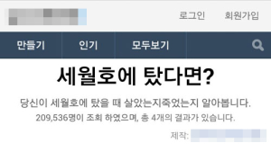 [세월호 침몰 참사] “당신이 세월호에 탔다면 살았을까”… 정신나간 심리테스트에 네티즌 ‘폭발’