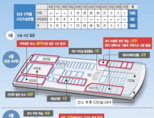 30인 객실인데 시신이 48구… 4층 선미 우현 사고 당시 무슨 일이