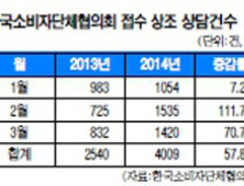 말많은 상조회 횡포… 계약前 공정위 등록 여부 확인을