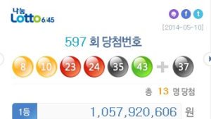 로또 1등 13명 10억5천만원씩… 597회 ‘8, 10, 23, 24, 35, 43’