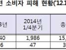 깊어지는 렌탈 정수기 고민… 소비자 피해 증가