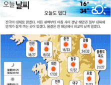 [그래픽 날씨] 지방선거 사전투표 시작, 오늘 더 덥다