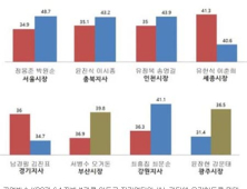 “유치하고 졸렬한 KBS의 조작, 시청료 토해내”… 새누리당 편향 그래프 비난 빗발