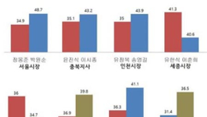 “유치하고 졸렬한 KBS의 조작, 시청료 토해내”… 새누리당 편향 그래프 비난 빗발