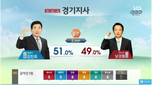 출구조사에 환호했지만 개표방송에 탄식… 새누리 선전에 진보 네티즌 당황