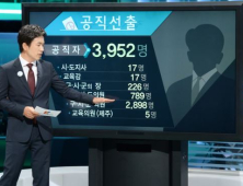 6.4지방선거 개표방송 방송 파행에도 KBS가 시청률 우위지켜