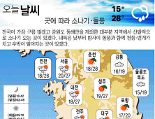 [그래픽 날씨] 우산 필수, 전국에 소나기