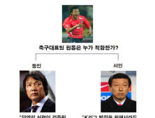 “사분오열 한국축구 총정리해주마” 인터넷 강타… 당파싸움에 빗댄 사진 호평