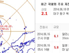 이달 들어 두 번째… 대구 동구서 2.1 규모 지진