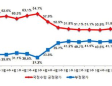 [전문] “朴대통령 국정수행 부정평가 50% 돌파”…리얼미터 “집권후 처음”