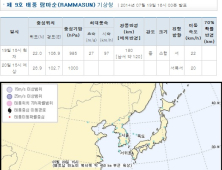 中, 태풍 ‘람마순’ 피해 속출 “41년 만에 최고로 강해”