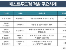 [K-이슈추적③] 피자·햄버거 주문했더니 ‘유리조각에 파리까지’ 피자헛 등 위생불량 패스트푸드점들