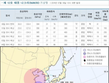 12호 태풍 나크리 경로 ‘제주도에 간접 영향’