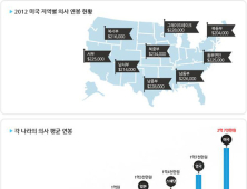 코리아타임즈 뉴욕주립대 신(편)입학 및 미국의사과정 설명회 개최