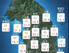 [오늘 날씨] 전국 흐리고 중부·제주 산발적 비