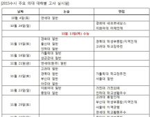 2015 주요 의대 수시지원 현황 분석… 논술전형 경쟁 치열