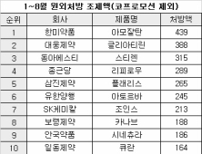 국내 제약사별 상반기 처방약 1위는?