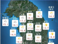 [오늘 날씨] 전국 흐리고 일부지역 가을비 ‘쌀쌀’