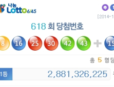 로또618회 번호 ‘8, 16, 25, 30, 42, 43’… 1등 당첨금은?