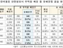 기준치 4만배 초과 세균 물티슈 시중 유통… 어린이·유아용품 안전성 비상