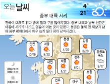 [오늘 날씨] 올 가을 들어 가장 쌀쌀해요… 대관령 ‘첫 얼음’