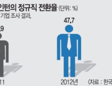 [금주의 쿡기자] “고급옷 입어볼 기회는 드릴게”… 열정 모델 모집글 논란