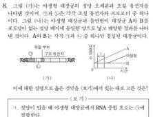 “고심 끝에 평가원을 해체하기로 했습니다”…사상 첫 수능 복수문항 오류, 폭발한 수험생들