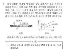 이게 어떤 시험인데 벌써 5번째…수능 ‘오류의 역사’