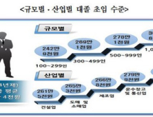 경총 “300개 기업 대졸 신입 월급 278만원, 고졸 204만원”… 네티즌 “어느 나라 얘기?”