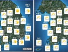 [오늘 날씨] 평년 기온 회복… 한파 한풀 꺾여