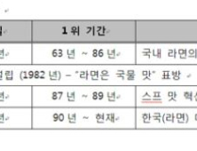 [봉기자의 호시탐탐] 식품업체의 새로운 시도, 응원 합니다!