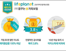 라이프플래닛 ‘(무)꿈꾸는e저축보험’, 배타적 사용권 취득