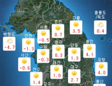 [오늘 날씨] 맑지만 추워요… 기온 '뚝' 떨어지니 두꺼운 외투 필수