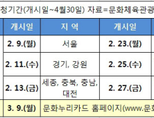 문체부, 9일부터 ‘문화누리카드’ 신청 접수