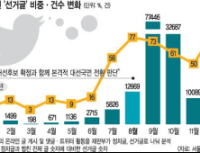 ‘안철수 룸살롱’ 검색어는 국정원의 작품… “노무현을 죽인 자가 문재인” 트윗도