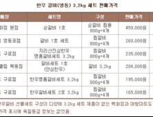 “백화점서 한우 구매하신 분? 속으셨네요!”