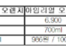 착즙 너 대단하다? 침체 주스시장에 불씨