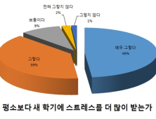 새 학기, 교사들도 스트레스 받는다