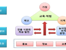 매주 수요일 '건강하게 밥 먹는 날'로