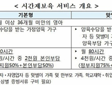 시간제보육 서비스 제공기관 243개소로 대폭 확대 예정