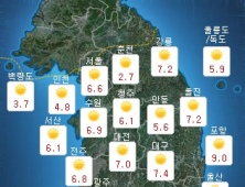 막바지 꽃샘추위…건조특보 확대 ‘화재 주의’