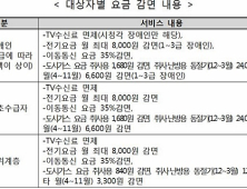 취약계층 각종 요금감면서비스 읍면동 주민센터에 신청