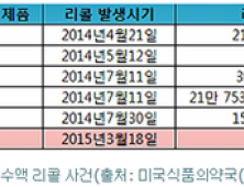 박스터, 사상 최대 규모 생리식염수 자진 회수