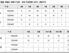 [세월호 1주기] 세월호 생존자·실종자 가족, 어떤 치료를 받았나