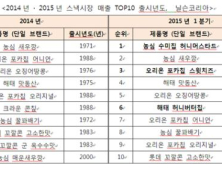 달콤한 허니(Honey) 1분기 스낵시장 매출 견인