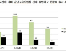 서울시교육청, 각급학교 손소독제 등 지원 6억 투입