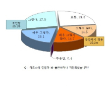 “학교 가기 싫어 메르스 걸릴래”…학생 10명 중 1명